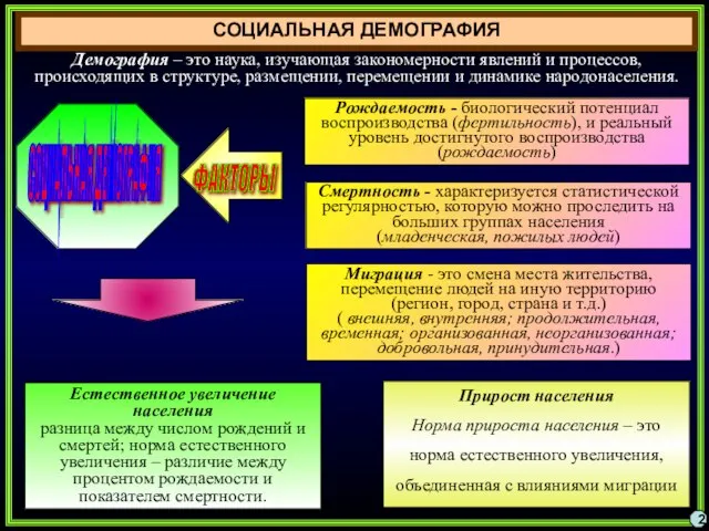 СОЦИАЛЬНАЯ ДЕМОГРАФИЯ Демография – это наука, изучающая закономерности явлений и процессов, происходящих