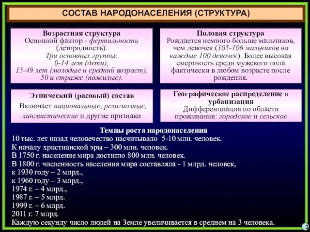 СОСТАВ НАРОДОНАСЕЛЕНИЯ (СТРУКТУРА) 3 Возрастная структура Основной фактор - фертильность (детородность). Три