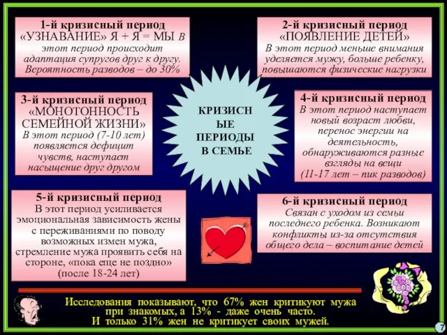 7 1-й кризисный период «УЗНАВАНИЕ» Я + Я = МЫ В этот