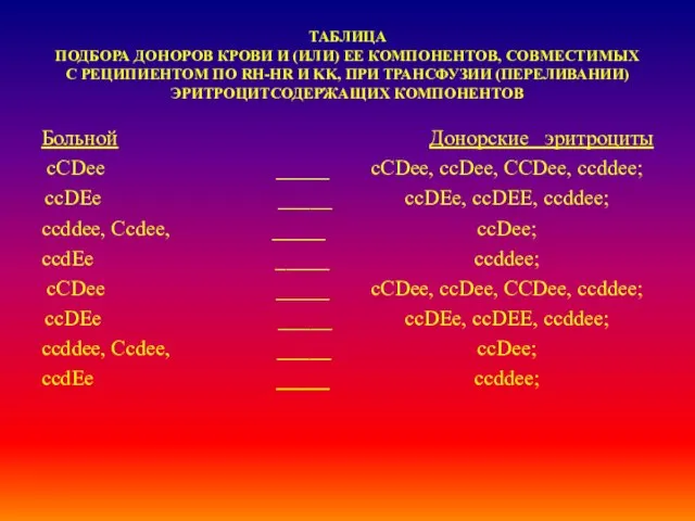 ТАБЛИЦА ПОДБОРА ДОНОРОВ КРОВИ И (ИЛИ) ЕЕ КОМПОНЕНТОВ, СОВМЕСТИМЫХ С РЕЦИПИЕНТОМ ПО