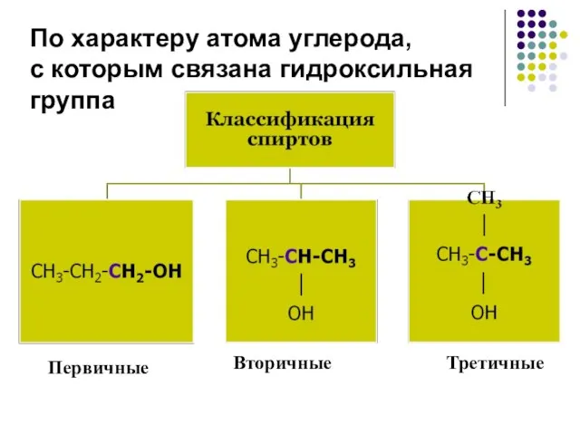 По характеру атома углерода, с которым связана гидроксильная группа Первичные Вторичные Третичные