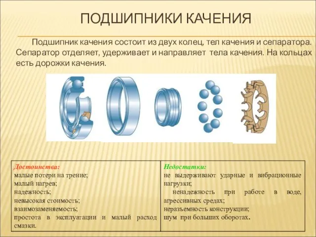 ПОДШИПНИКИ КАЧЕНИЯ Подшипник качения состоит из двух колец, тел качения и сепаратора.