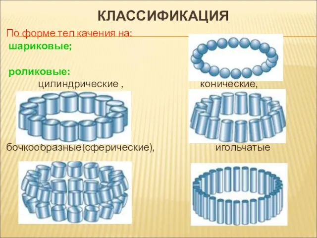 КЛАССИФИКАЦИЯ По форме тел качения на: шариковые; роликовые: цилиндрические , конические, бочкообразные(сферические), игольчатые