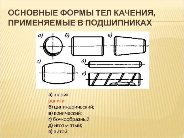 ОСНОВНЫЕ ФОРМЫ ТЕЛ КАЧЕНИЯ, ПРИМЕНЯЕМЫЕ В ПОДШИПНИКАХ а) шарик; ролики б) цилиндрический;