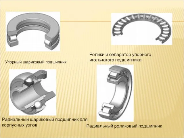 Упорный шариковый подшипник Ролики и сепаратор упорного игольчатого подшипника Радиальный шариковый подшипник