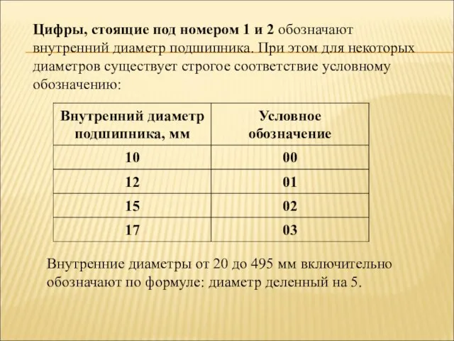 Внутренние диаметры от 20 до 495 мм включительно обозначают по формуле: диаметр