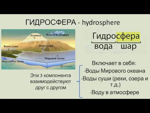 ГИДРОСФЕРА - hydrosphere Включает в себя: Воды Мирового океана Воды суши (реки,