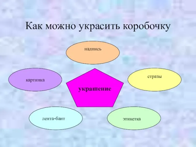 Как можно украсить коробочку