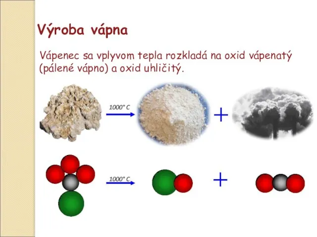 Výroba vápna Vápenec sa vplyvom tepla rozkladá na oxid vápenatý (pálené vápno) a oxid uhličitý.