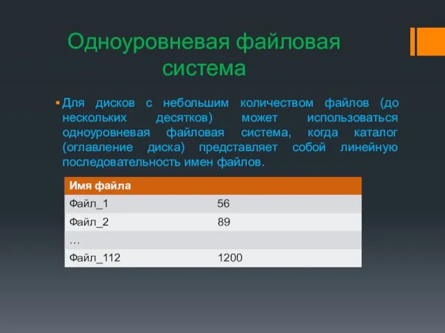 Одноуровневая файловая система Для дисков с небольшим количеством файлов (до нескольких десятков)