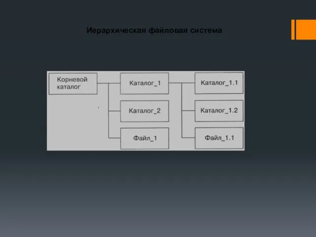 Иерархическая файловая система