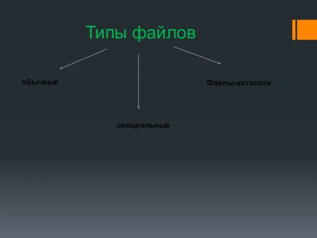 Типы файлов обычные специальные Файлы-каталоги