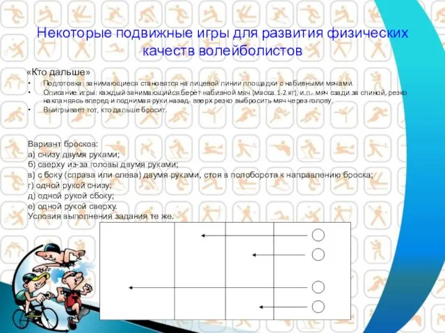 Некоторые подвижные игры для развития физических качеств волейболистов «Кто дальше» Подготовка: занимающиеся