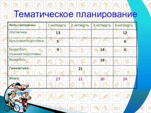 Тематическое планирование