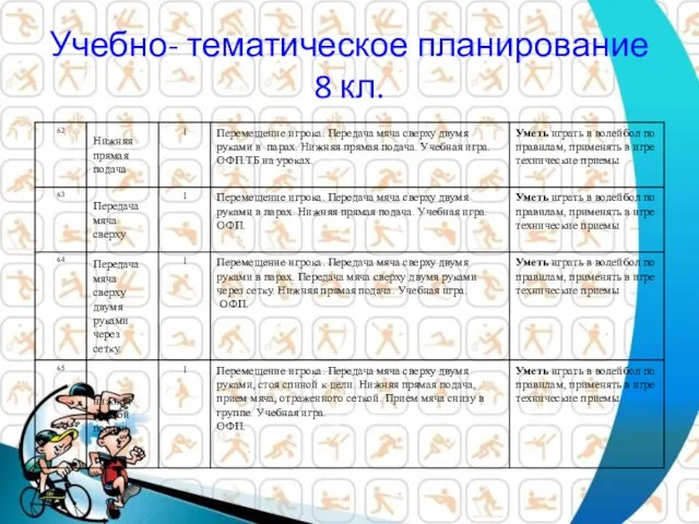 Учебно- тематическое планирование 8 кл.