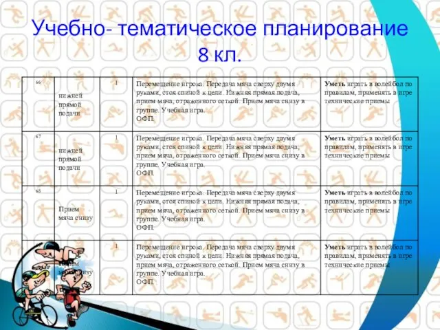 Учебно- тематическое планирование 8 кл.