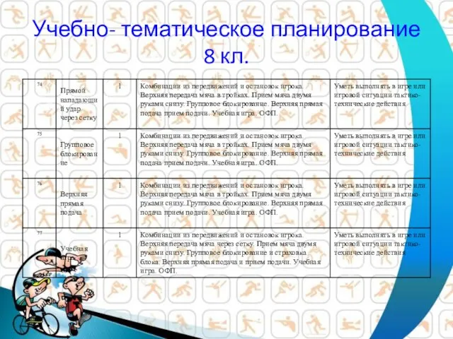 Учебно- тематическое планирование 8 кл.