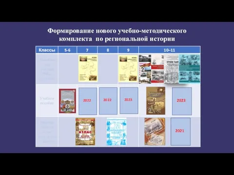 Формирование нового учебно-методического комплекта по региональной истории