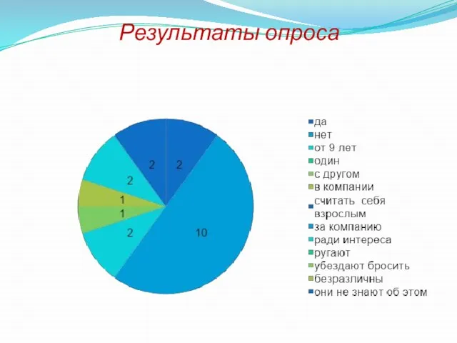 Результаты опроса