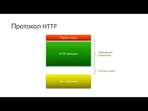 Протокол HTTP