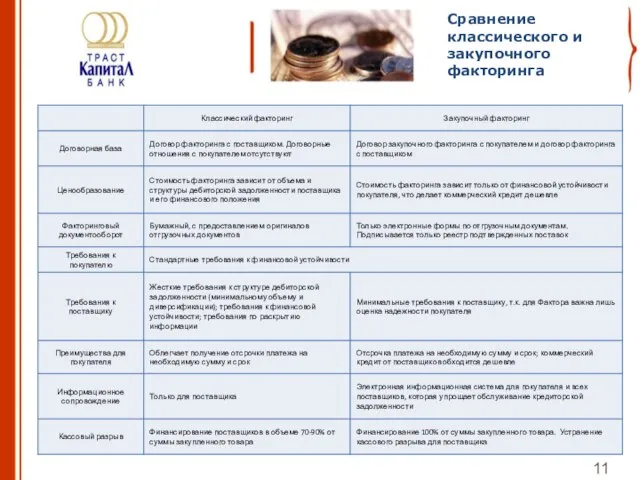 Сравнение классического и закупочного факторинга 11