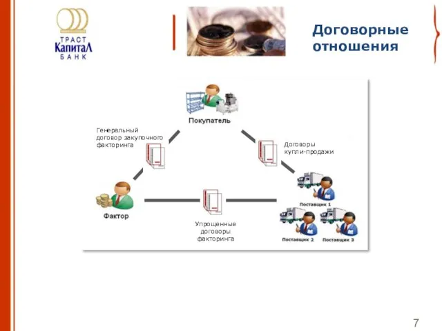 Генеральный договор закупочного факторинга Договоры купли-продажи Упрощенные договоры факторинга Договорные отношения 7