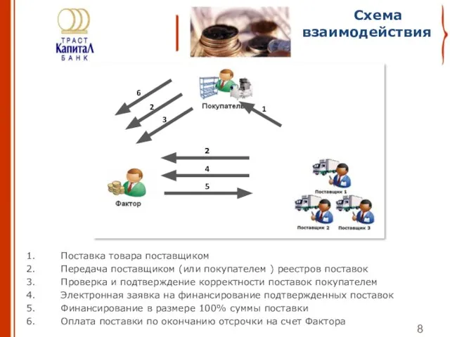 Поставка товара поставщиком Передача поставщиком (или покупателем ) реестров поставок Проверка и