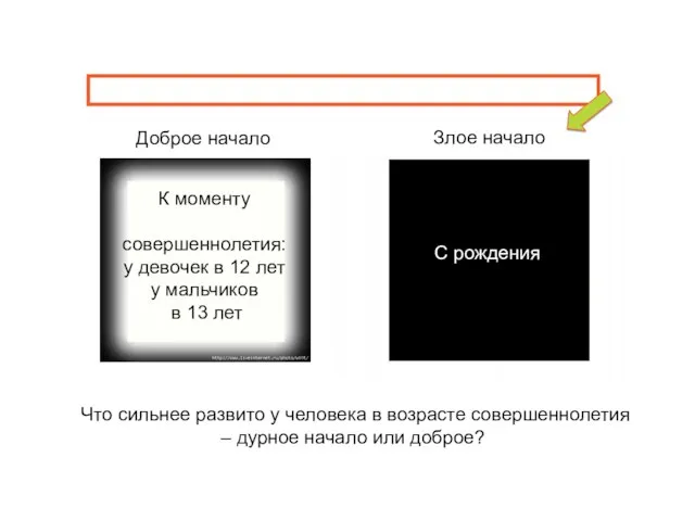 Доброе начало Злое начало С рождения К моменту совершеннолетия: у девочек в
