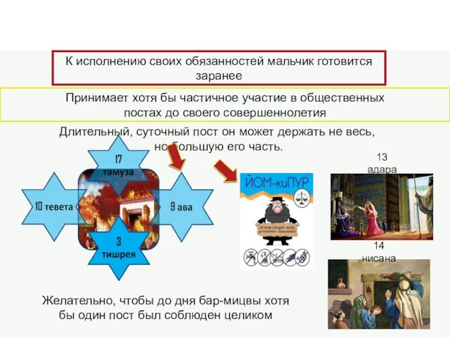 К исполнению своих обязанностей мальчик готовится заранее Принимает хотя бы частичное участие