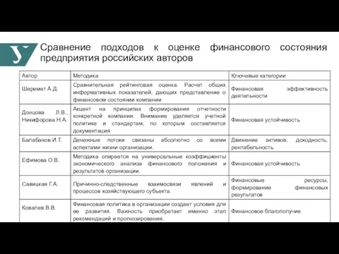 Сравнение подходов к оценке финансового состояния предприятия российских авторов