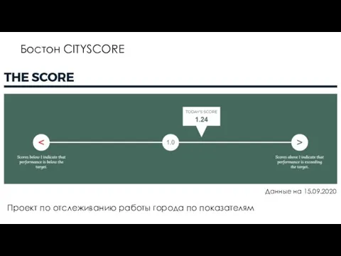 Бостон CITYSCORE Данные на 15.09.2020 Проект по отслеживанию работы города по показателям