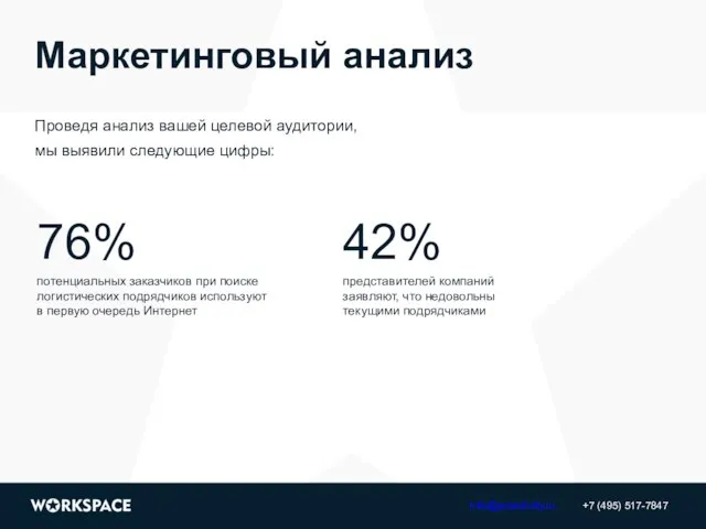 Маркетинговый анализ Проведя анализ вашей целевой аудитории, мы выявили следующие цифры: потенциальных