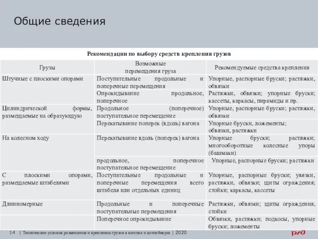 Общие сведения | Технические условия размещения и крепления грузов в вагонах и