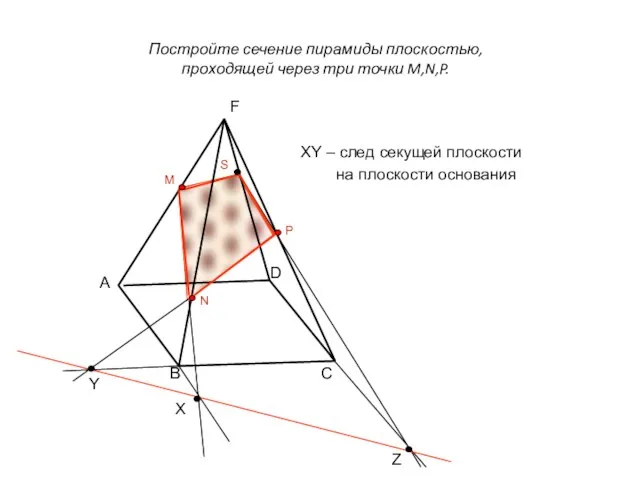 XY – след секущей плоскости на плоскости основания D C B Z