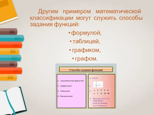 Другим примером математической классификации могут служить способы задания функций: формулой, таблицей, графиком, графом.