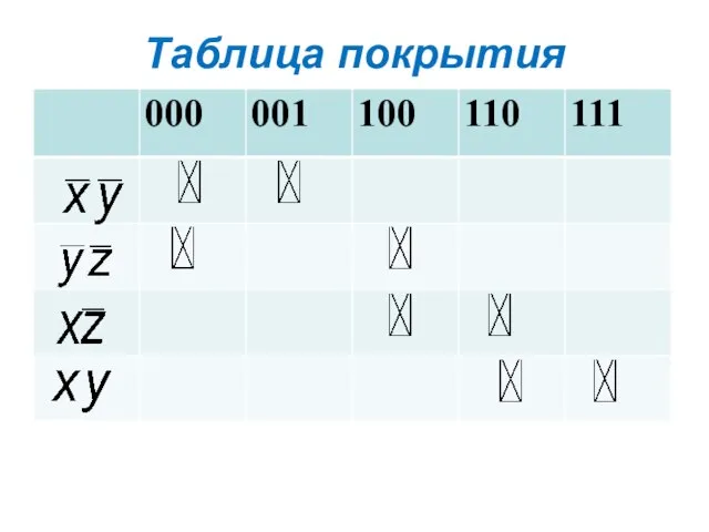 Таблица покрытия