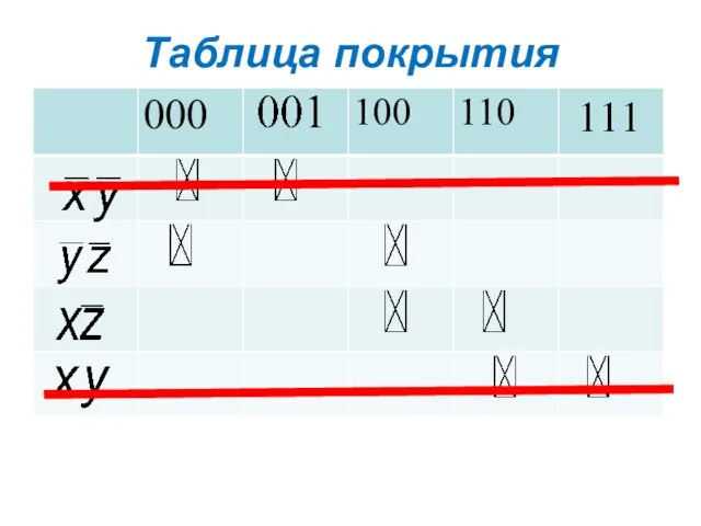 Таблица покрытия