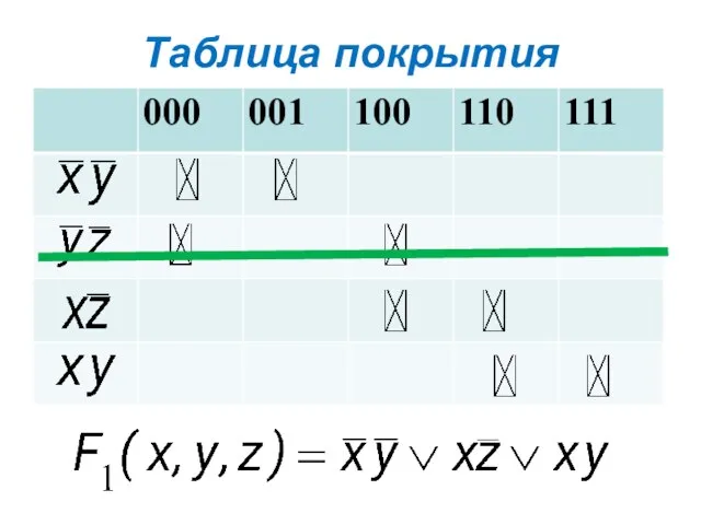 Таблица покрытия