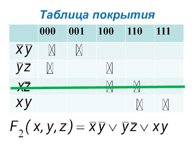 Таблица покрытия