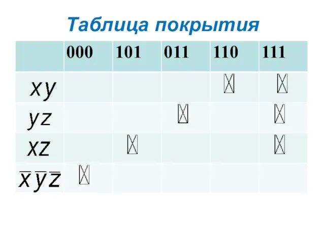 Таблица покрытия