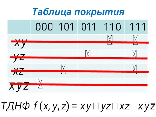 Таблица покрытия