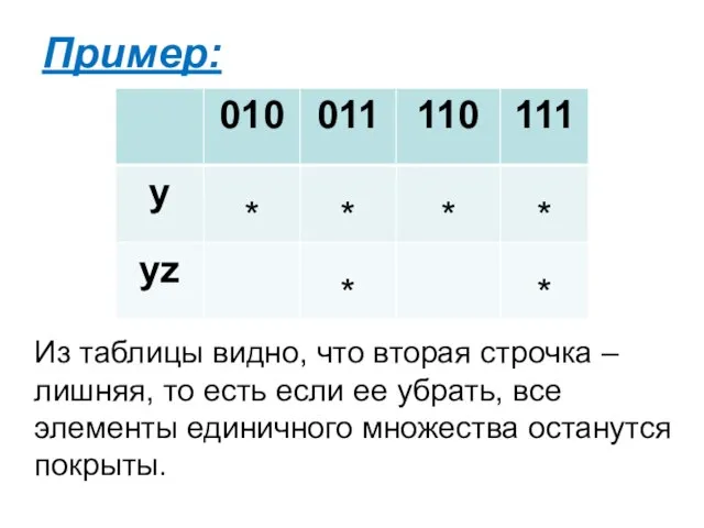 Пример: Из таблицы видно, что вторая строчка – лишняя, то есть если