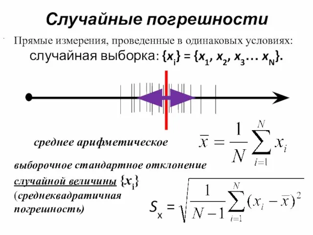 Случайные погрешности Прямые измерения, проведенные в одинаковых условиях: случайная выборка: {xi} =