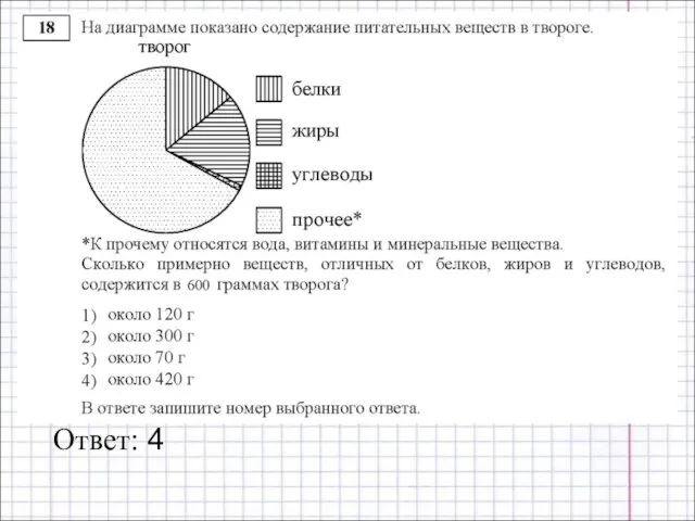 Ответ: 4