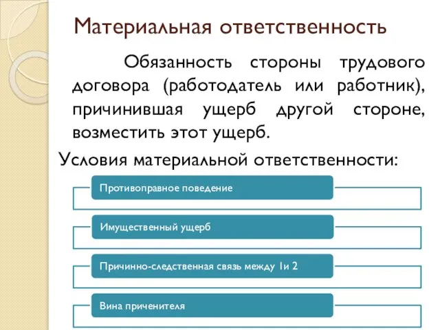 Материальная ответственность Обязанность стороны трудового договора (работодатель или работник), причинившая ущерб другой