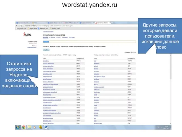 Wordstat.yandex.ru Другие запросы, которые делали пользователи, искавшие данное слово Статистика запросов на Яндексе, включающих заданное слово