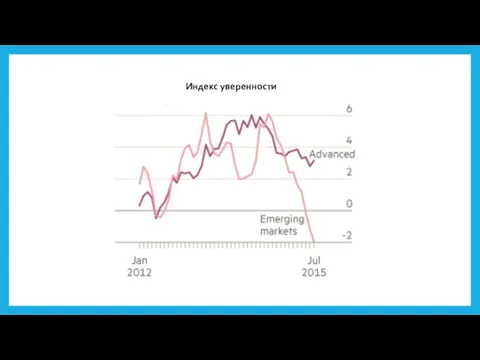 Индекс уверенности