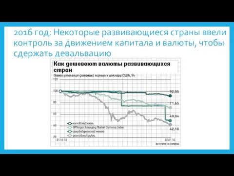 2016 год: Некоторые развивающиеся страны ввели контроль за движением капитала и валюты, чтобы сдержать девальвацию