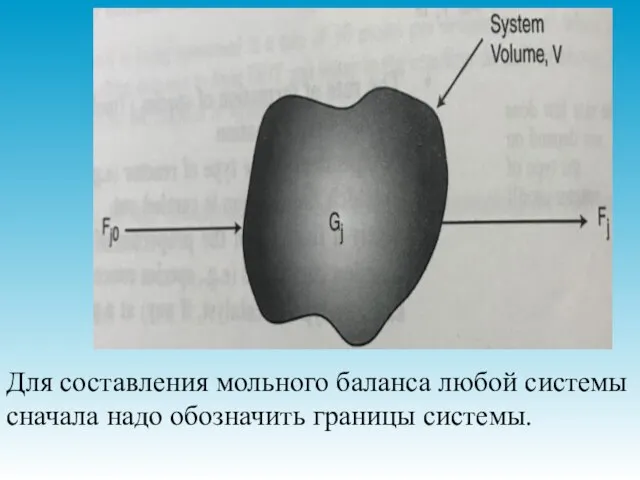 Для составления мольного баланса любой системы сначала надо обозначить границы системы.