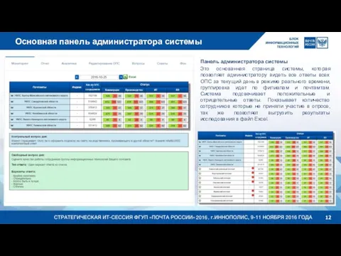 Основная панель администратора системы Панель администратора системы Это основанная страница системы, которая